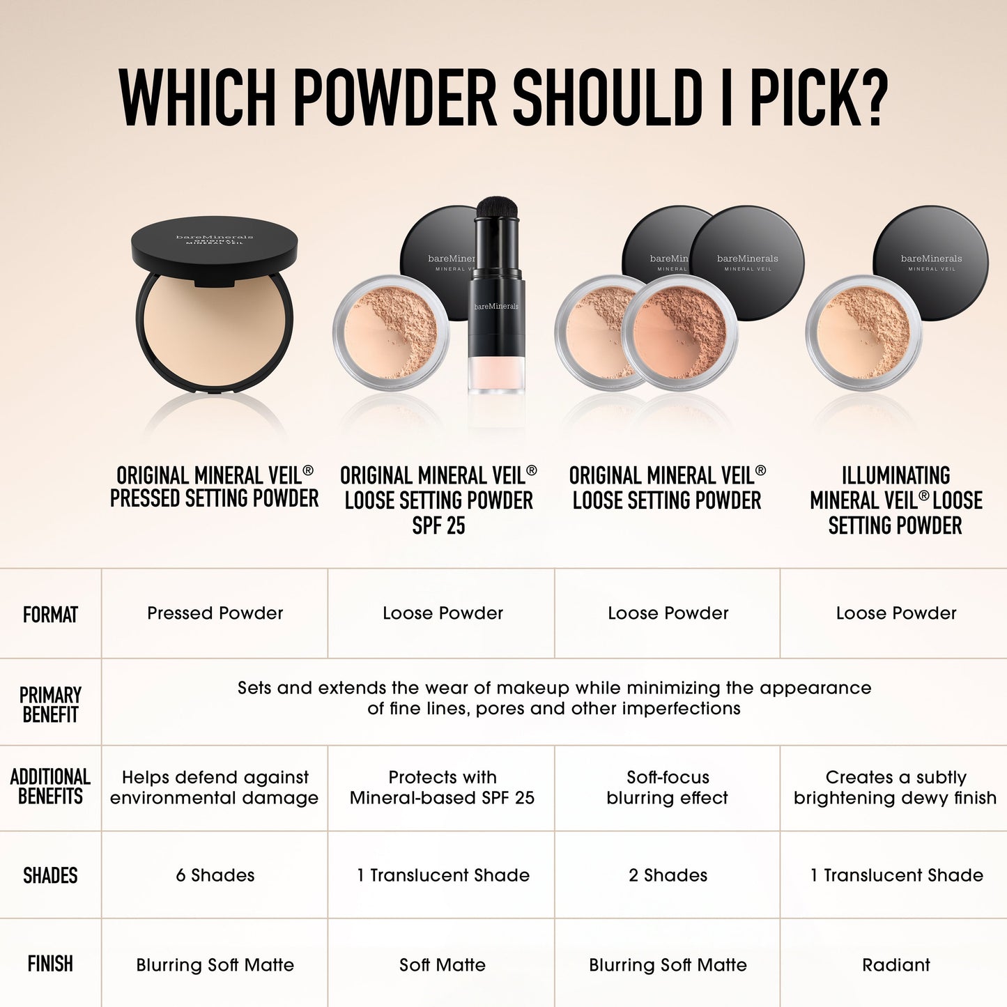 ORIGINAL Mineral Veil® Loose Setting Powder Broad Spectrum SPF 25