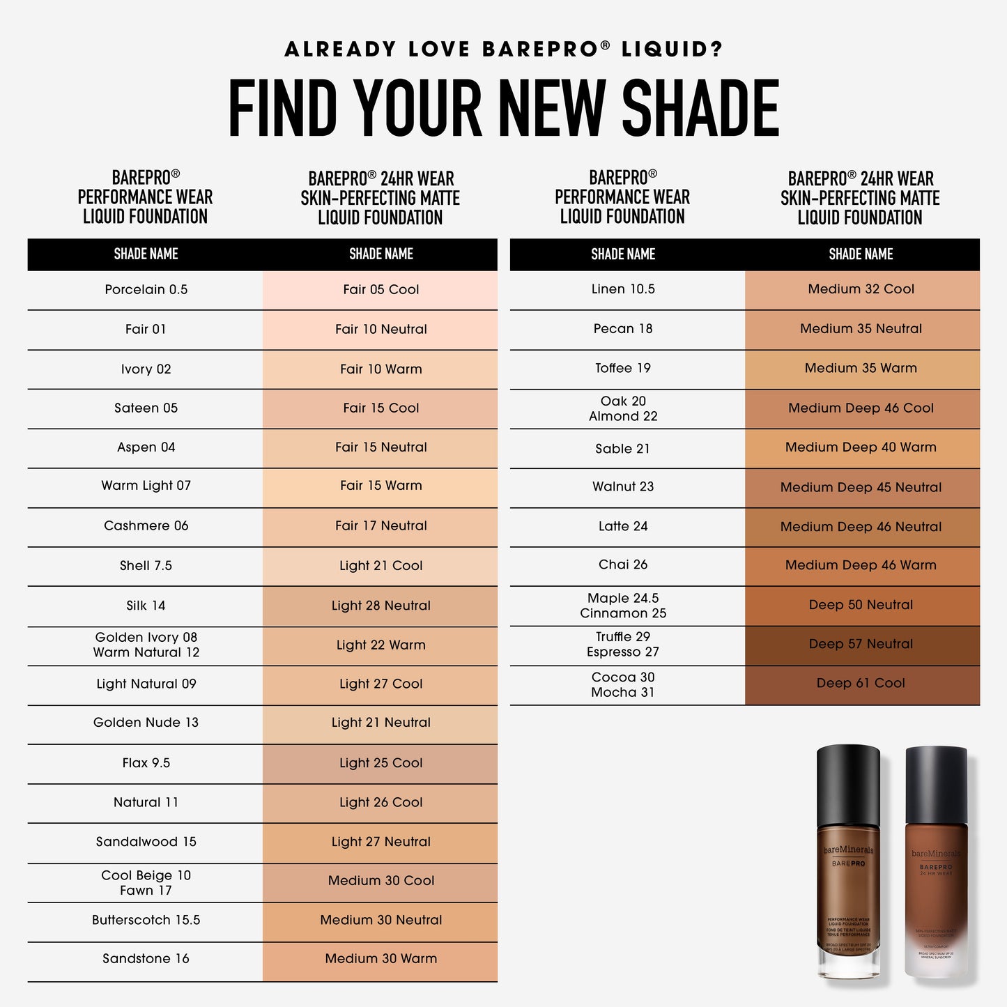 BAREPRO® 24HR Wear Skin-Perfecting Matte Liquid Foundation Mineral SPF 20