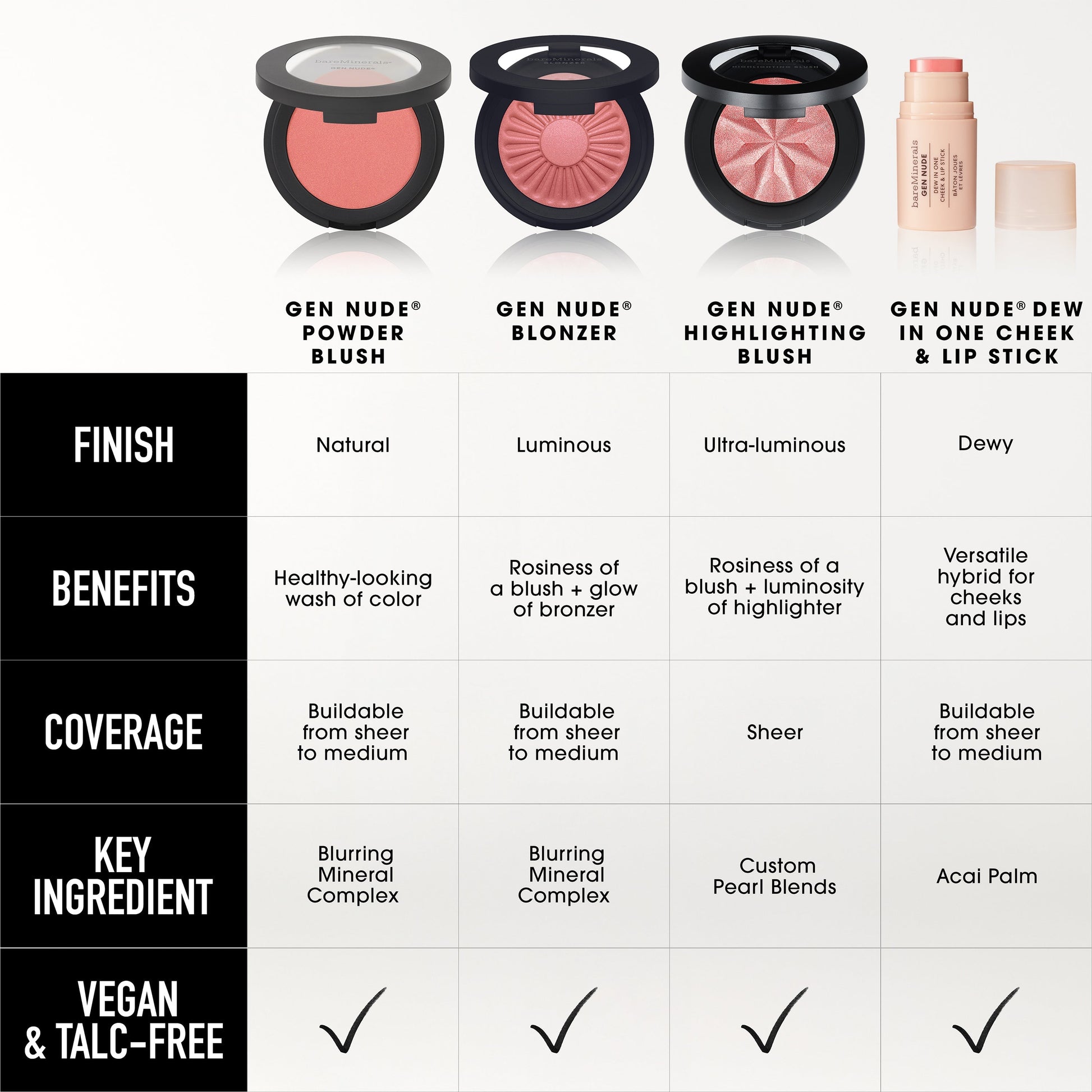 GEN NUDE® Dew in One Cheek & Lip Stick
