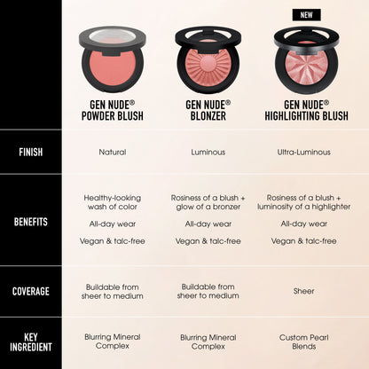 GEN NUDE® Highlighting Blush